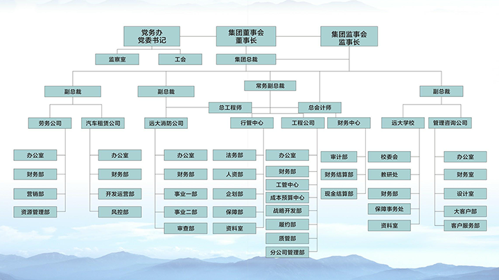 組織架構(gòu)