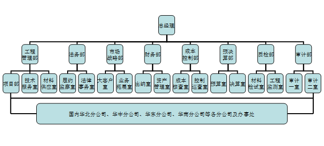 大河精工工程股份有限公司